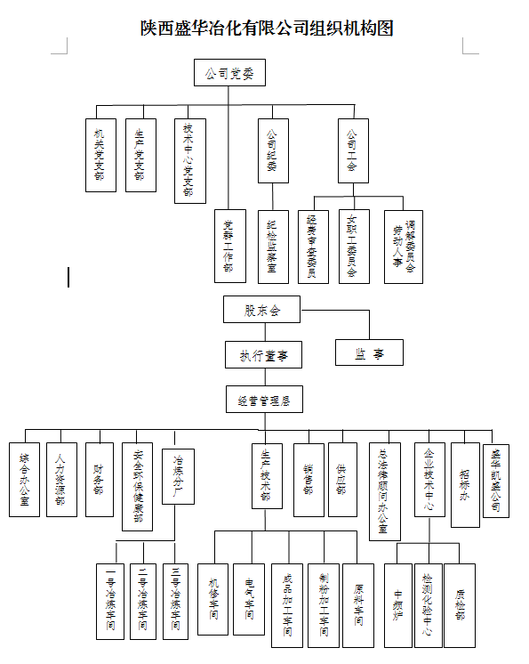 組織機構(gòu).png